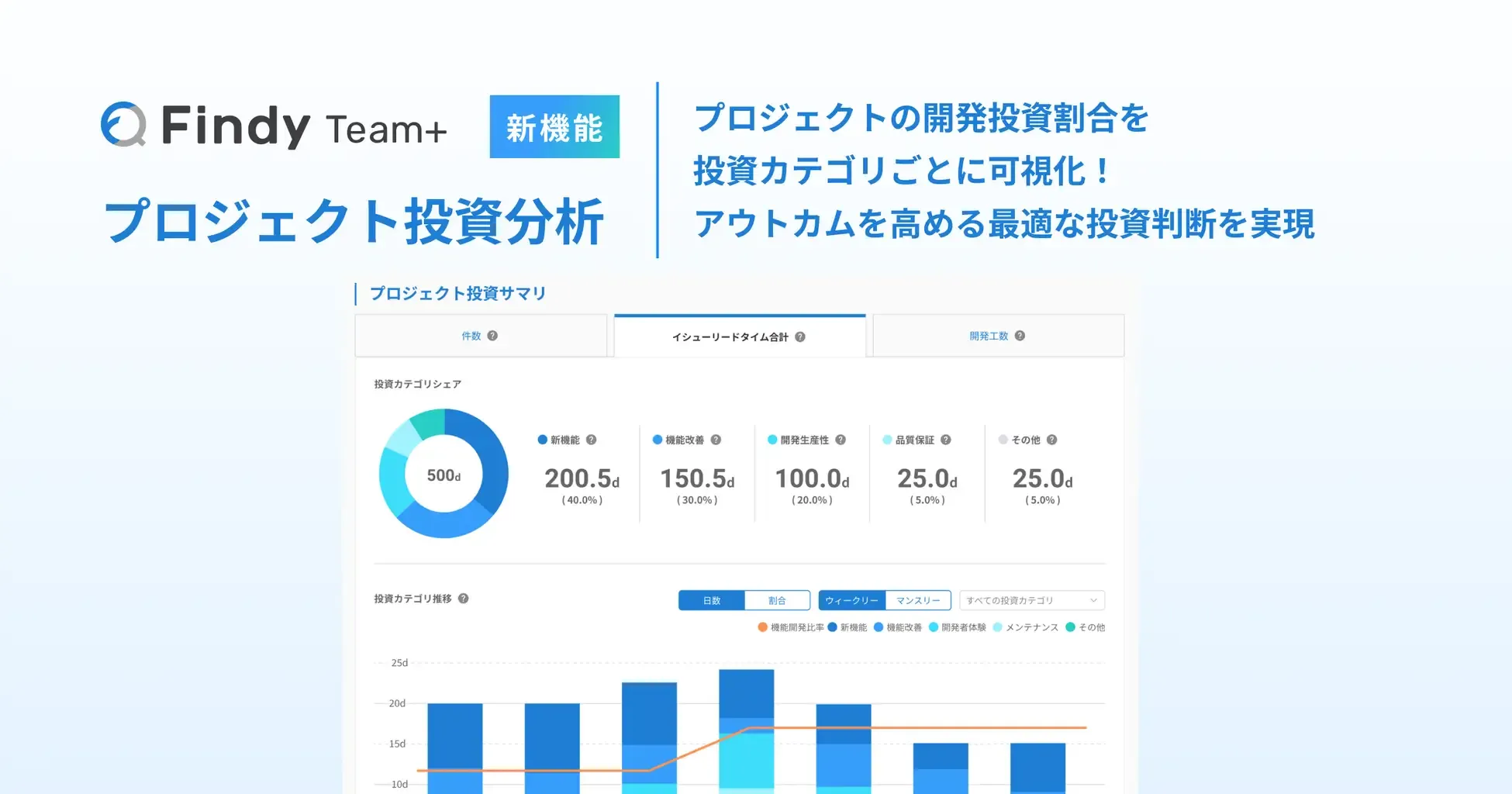 Findy Announces New Feature for "Findy Team+" to Support Strategic Investment Decisions in Development Teams