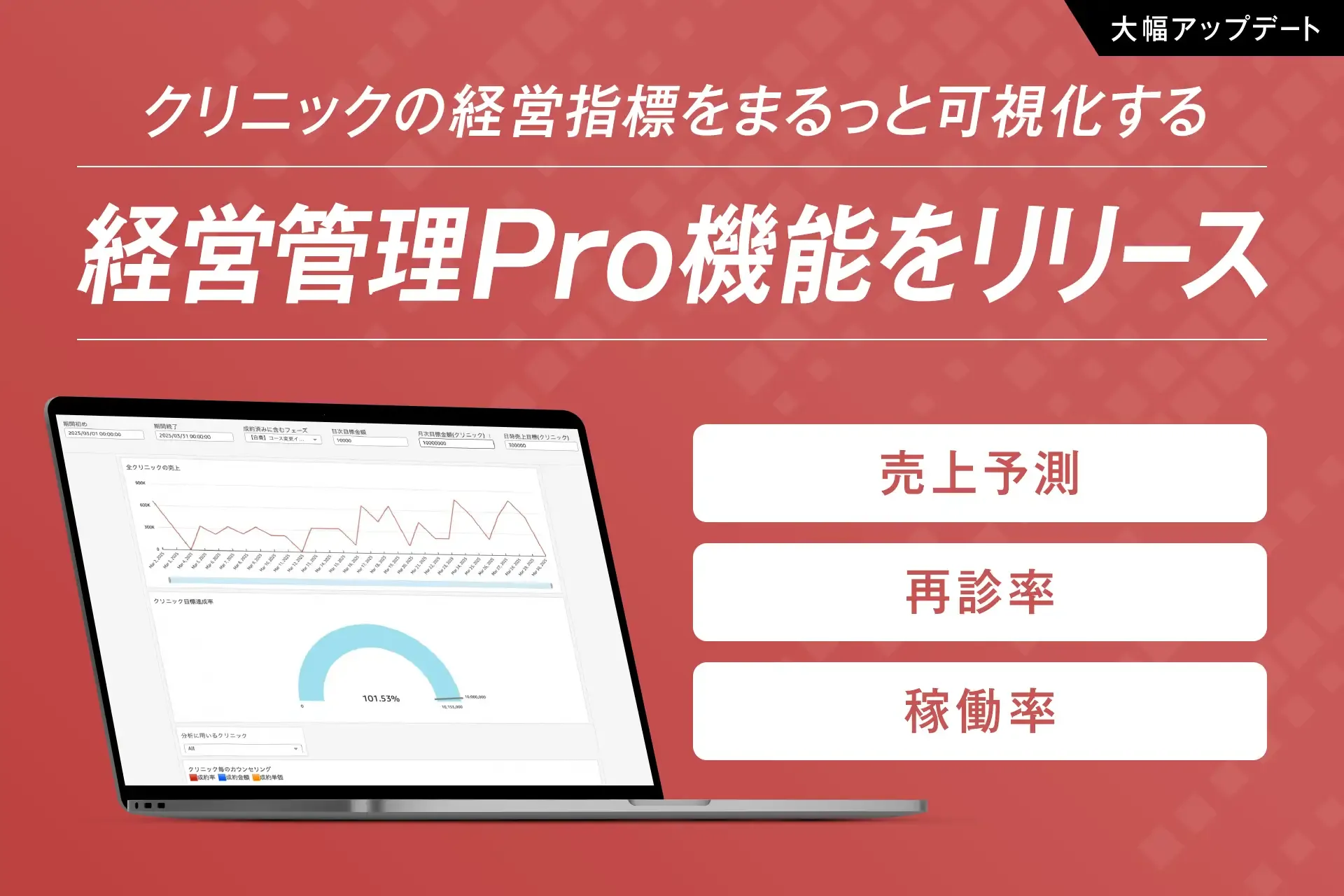 Clinic SaaS "medicalforce" Launches "Keiei Kanri Pro" Feature for Flexible Visualization of Business Metrics